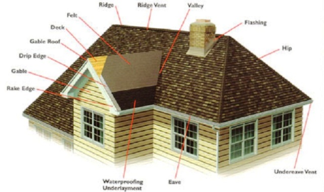 Roof Diagram